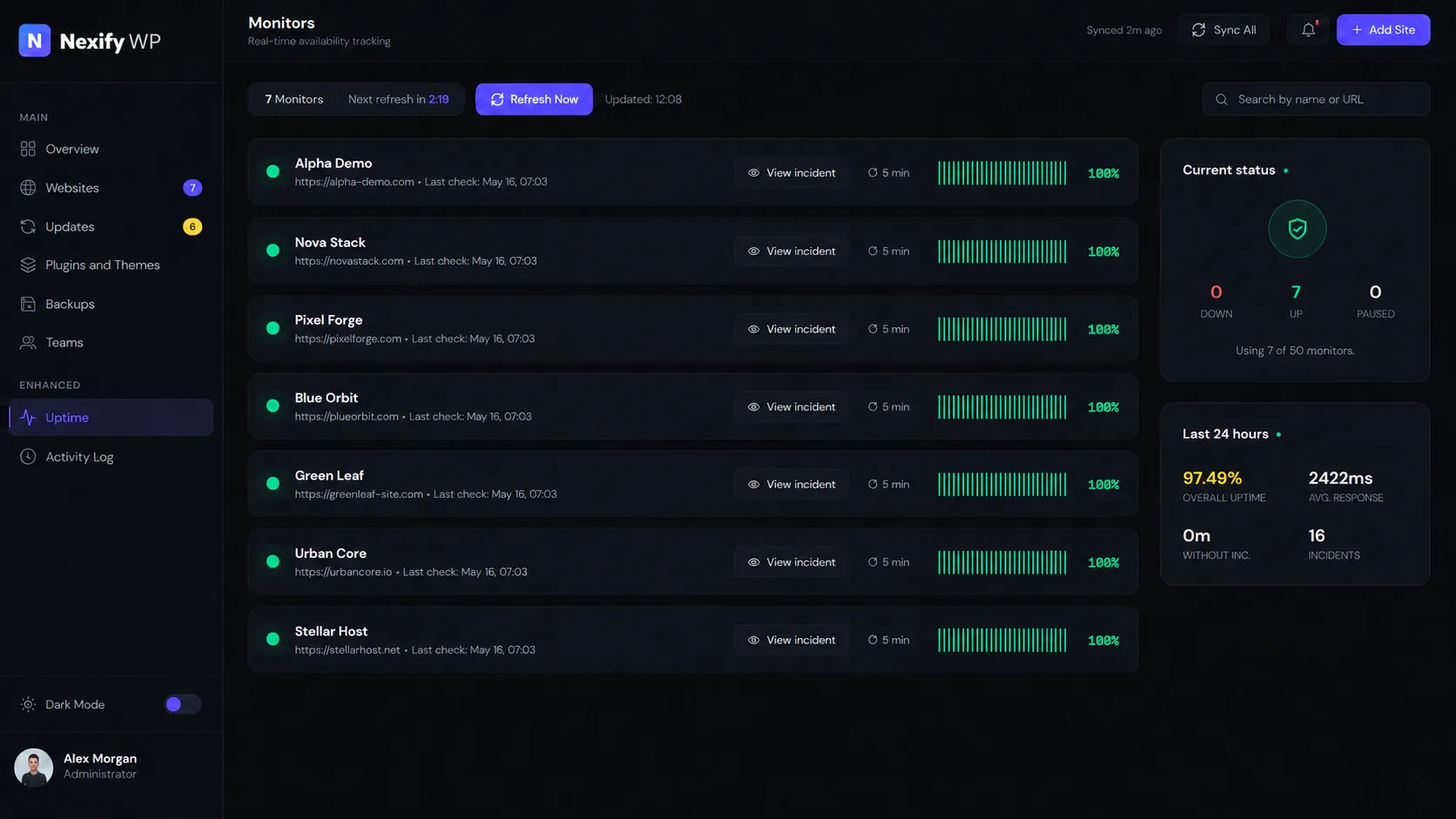 Global Dashboard